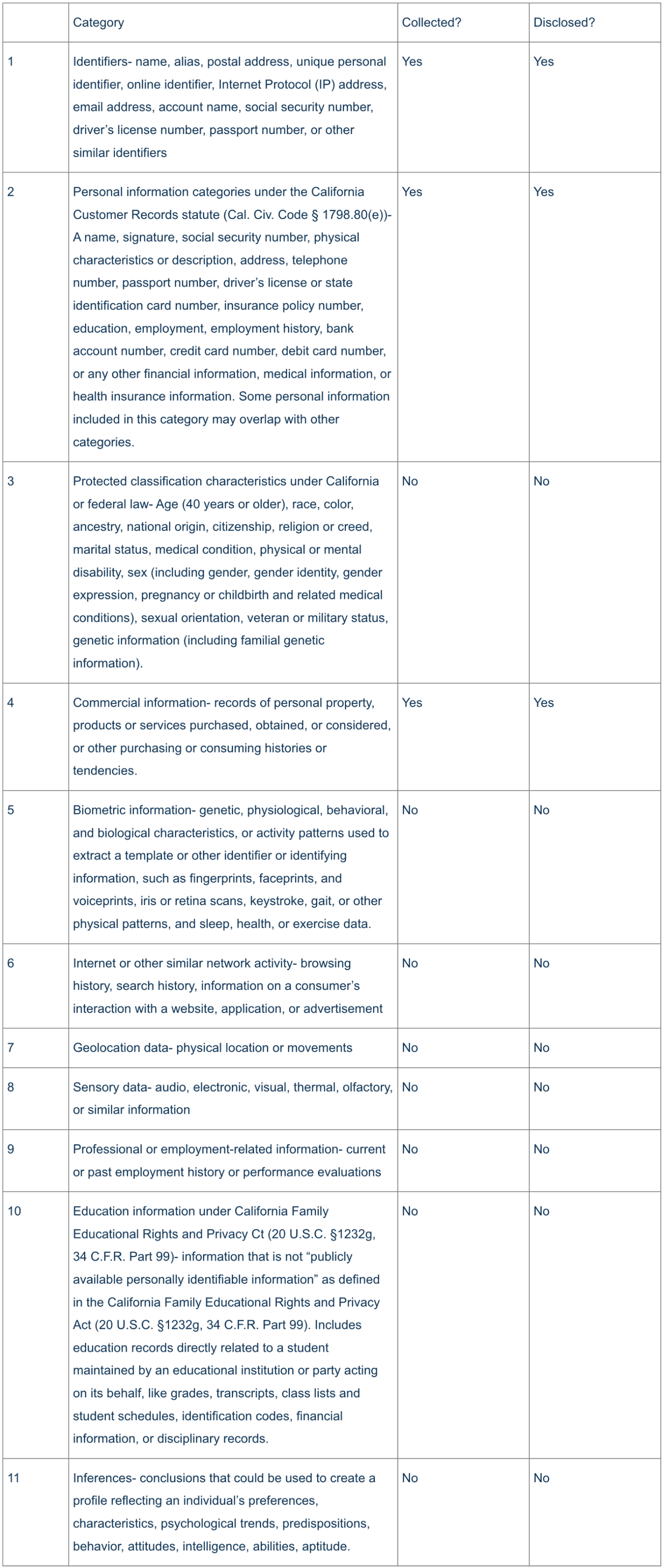 Privacy policy table